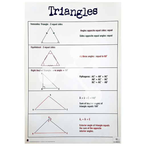 Triangles Wall Chart