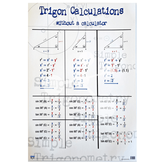 Trigon Calculations without a calculator Wall Chart