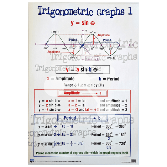 Trigonometric Graphs 1 Wall Chart