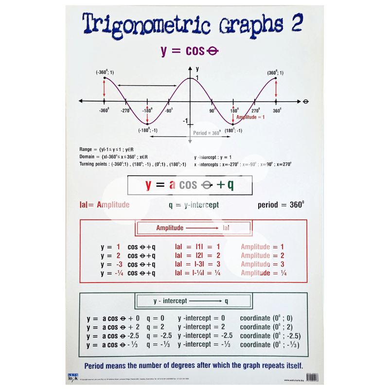 Trigonometric Graphs 2 Wall Chart