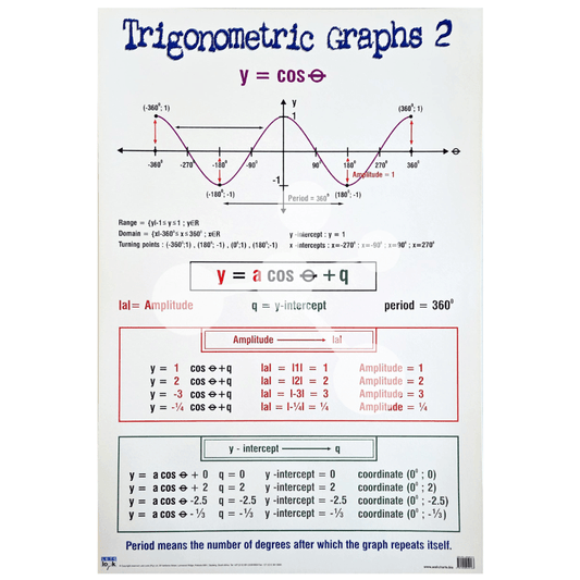 Trigonometric Graphs 2 Wall Chart