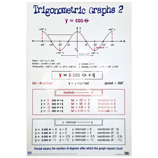 Trigonometric Graphs 2 Wall Chart