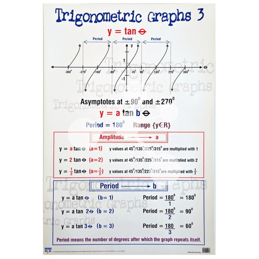 Trigonometric Graphs 3 Wall Chart