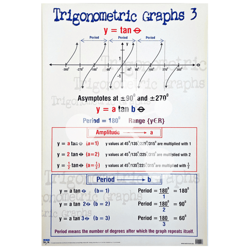 Trigonometric Graphs 3 Wall Chart