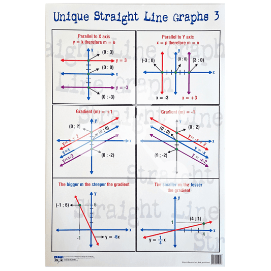 Unique Straight Line Graphs 3 Wall Chart