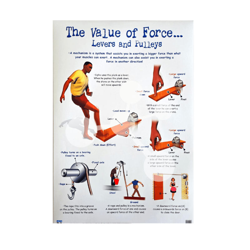 The Value of Force wall chart showing lever and pulley diagrams explaining force effort load and mechanical advantage