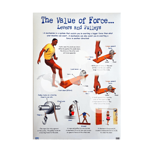 The Value of Force wall chart showing lever and pulley diagrams explaining force effort load and mechanical advantage