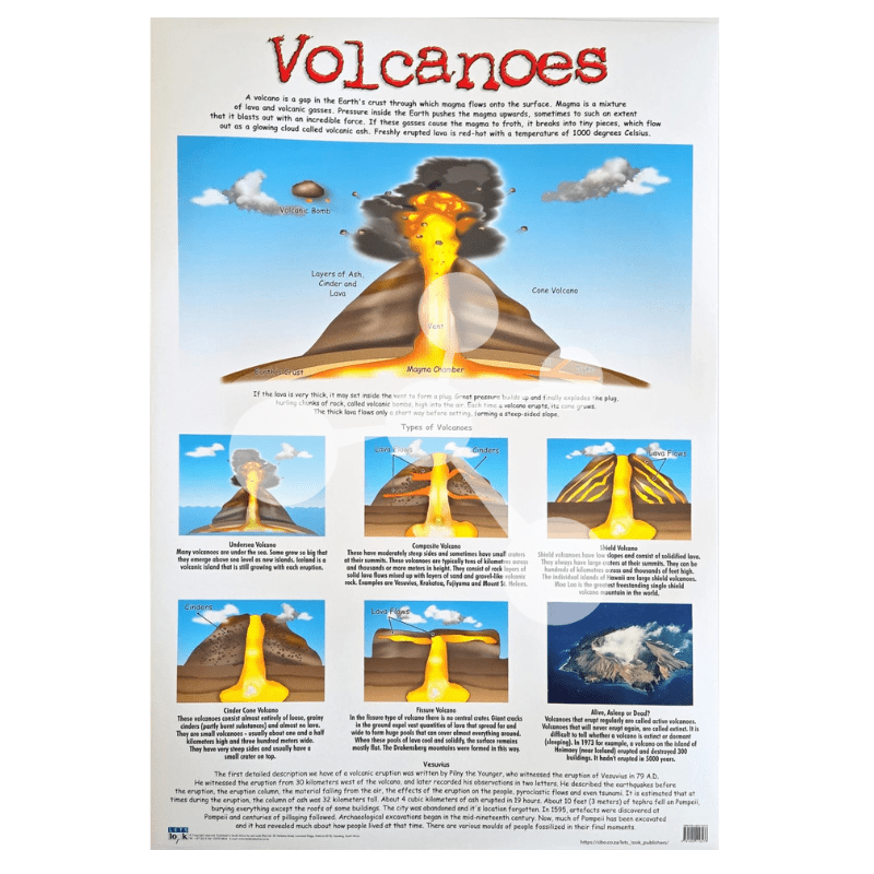 Volcanoes Wall Chart