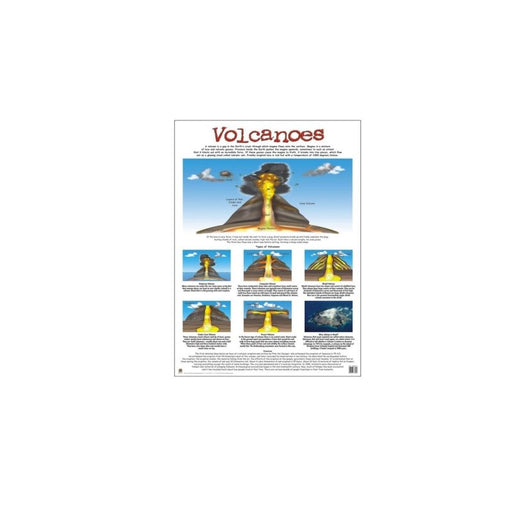 Volcanoes - Wall Chart