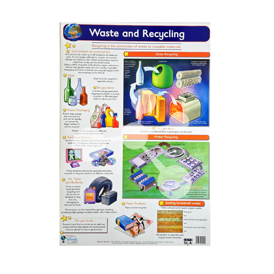 Waste and Recycling Wall Chart
