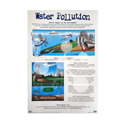 Water Pollution wall chart showing industrial waste agricultural runoff and types of water pollution