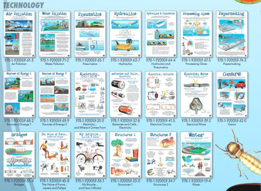 Gears - Wall Chart - SmartLabs