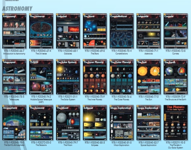 Intro to Astronomy - Wall Chart