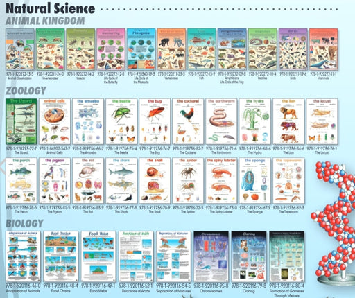 Biodiversity - Wall Chart - SmartLabs