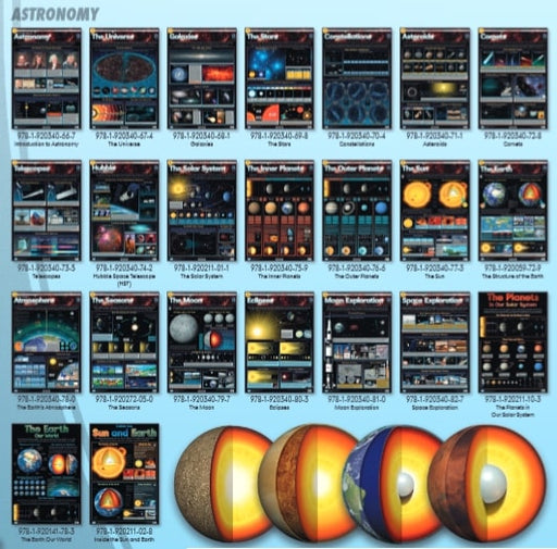 Earth's Atmosphere - Wall Chart - SmartLabs