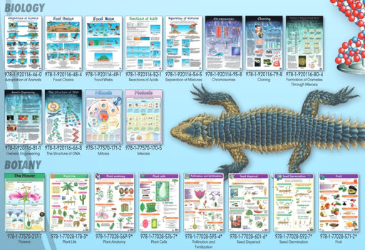 Genetic Engineering - Wall Chart - SmartLabs