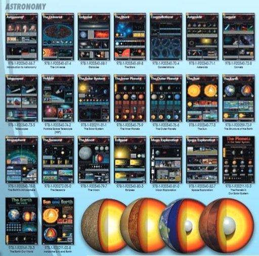 Asteroids - Wall Chart