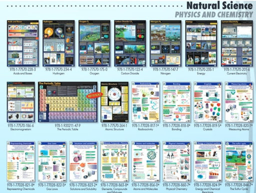 Density of matter. Wall Chart